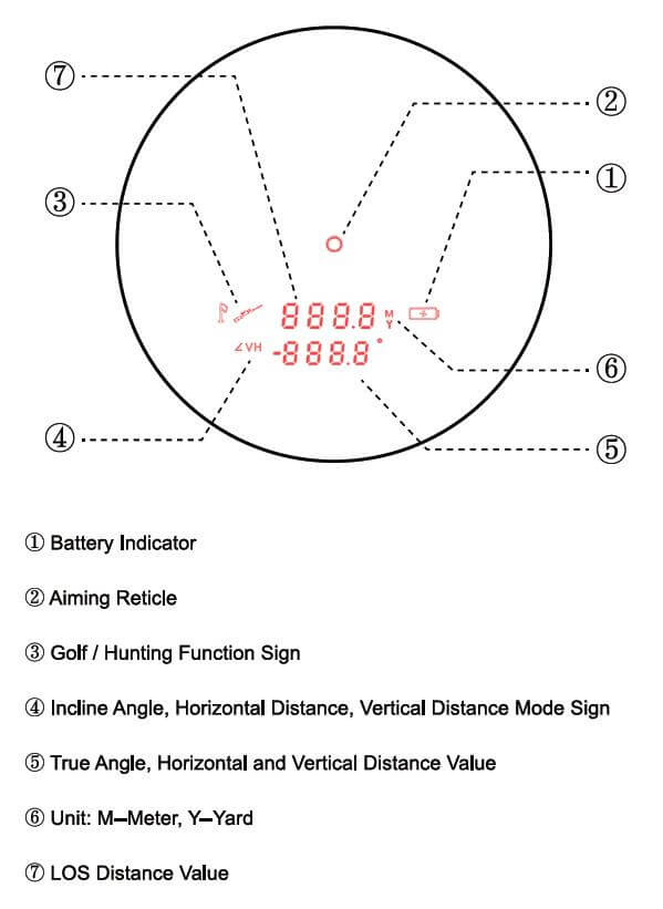 Vector Optics Telemetro Paragon 6x21 GenIII BDC 