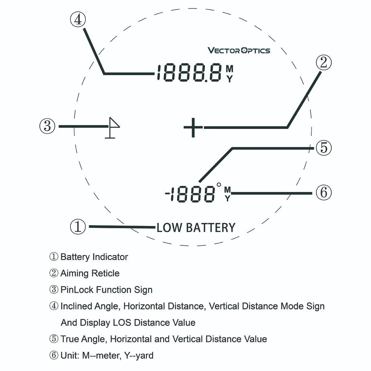 Vector Optics Telemetro Paragon 6x21 GenIII BDC 